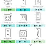 How Much To Install A Power Outlet