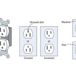 How To Add An Electrical Outlet From A Light Switch