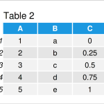 How To Do A Data Table