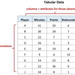 How To Make A Data Table For Science