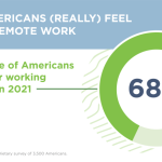Are Remote Jobs Here To Stay