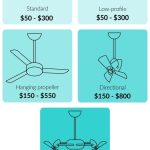 How Much Does A Ceiling Fan Cost To Run