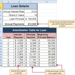 How To Make An Amortization Schedule In Excel