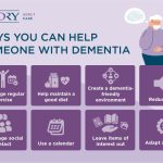 How Long Do People Live With Dementia