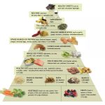 Diet For People With Lupus